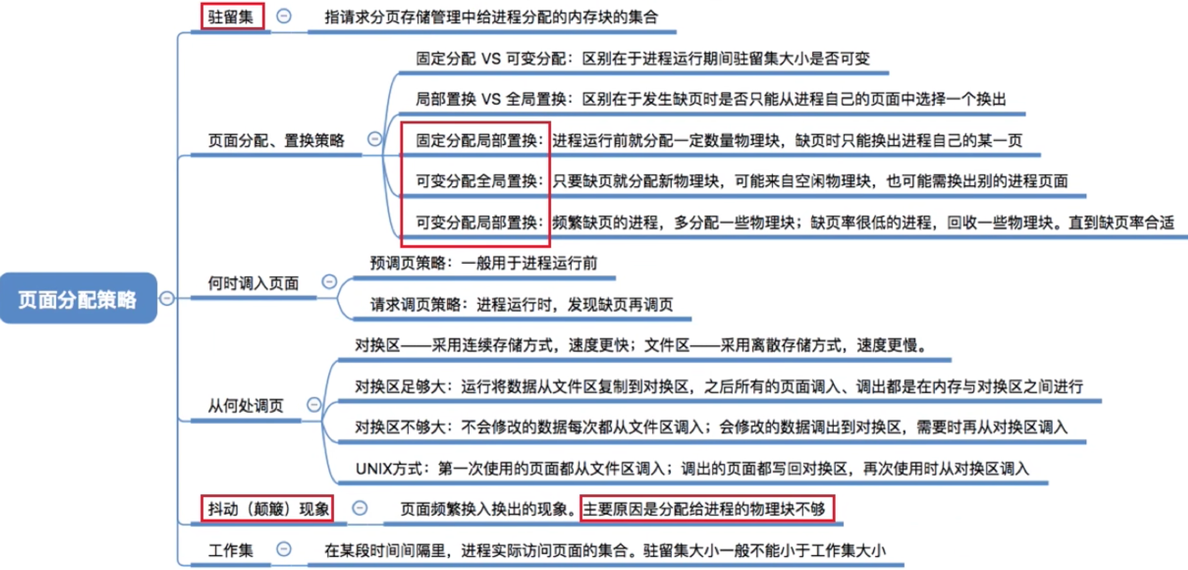 操作系统 第三章