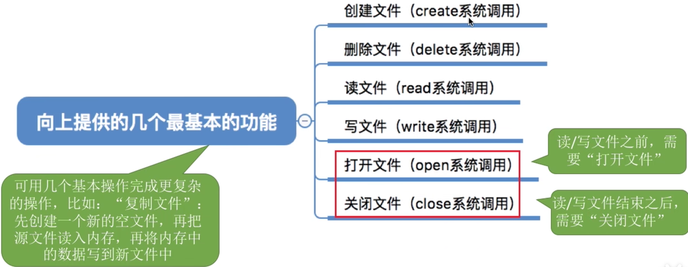 操作系统 第四章