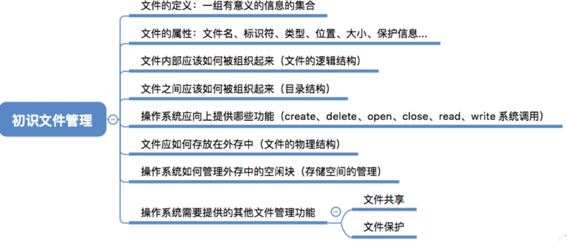 操作系统 第四章