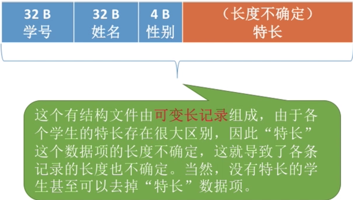操作系统 第四章