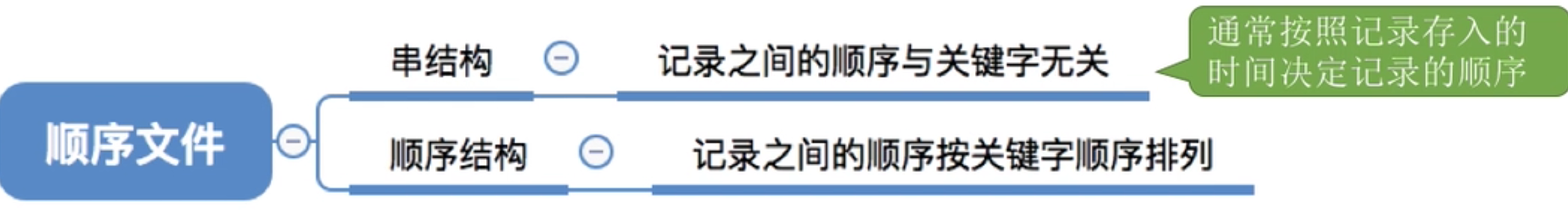 操作系统 第四章