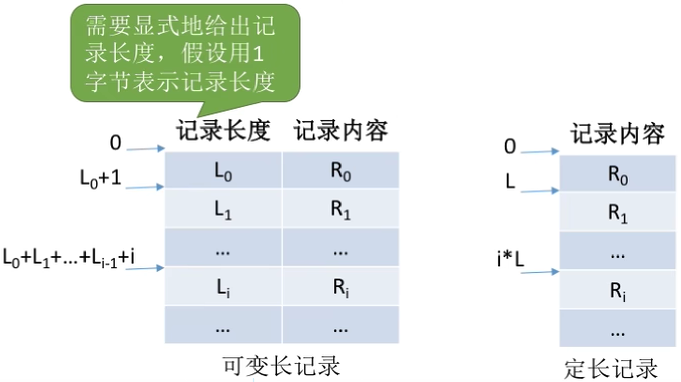 操作系统 第四章