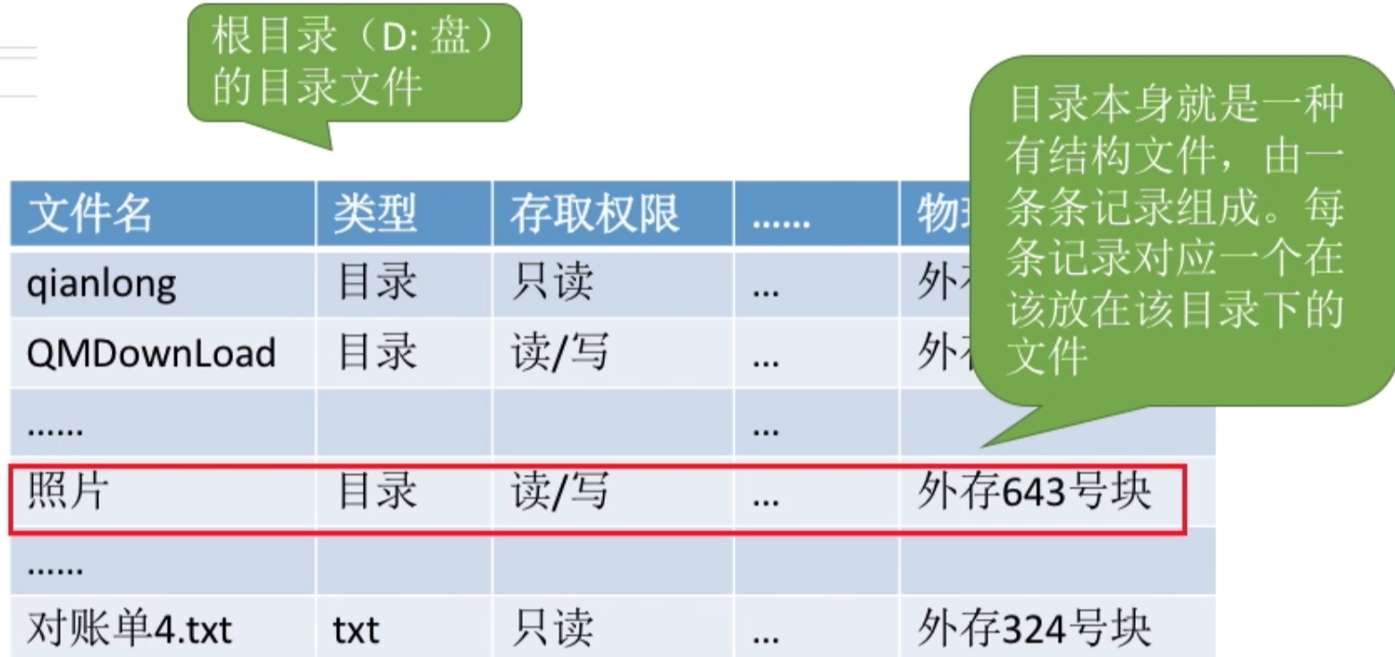 操作系统 第四章