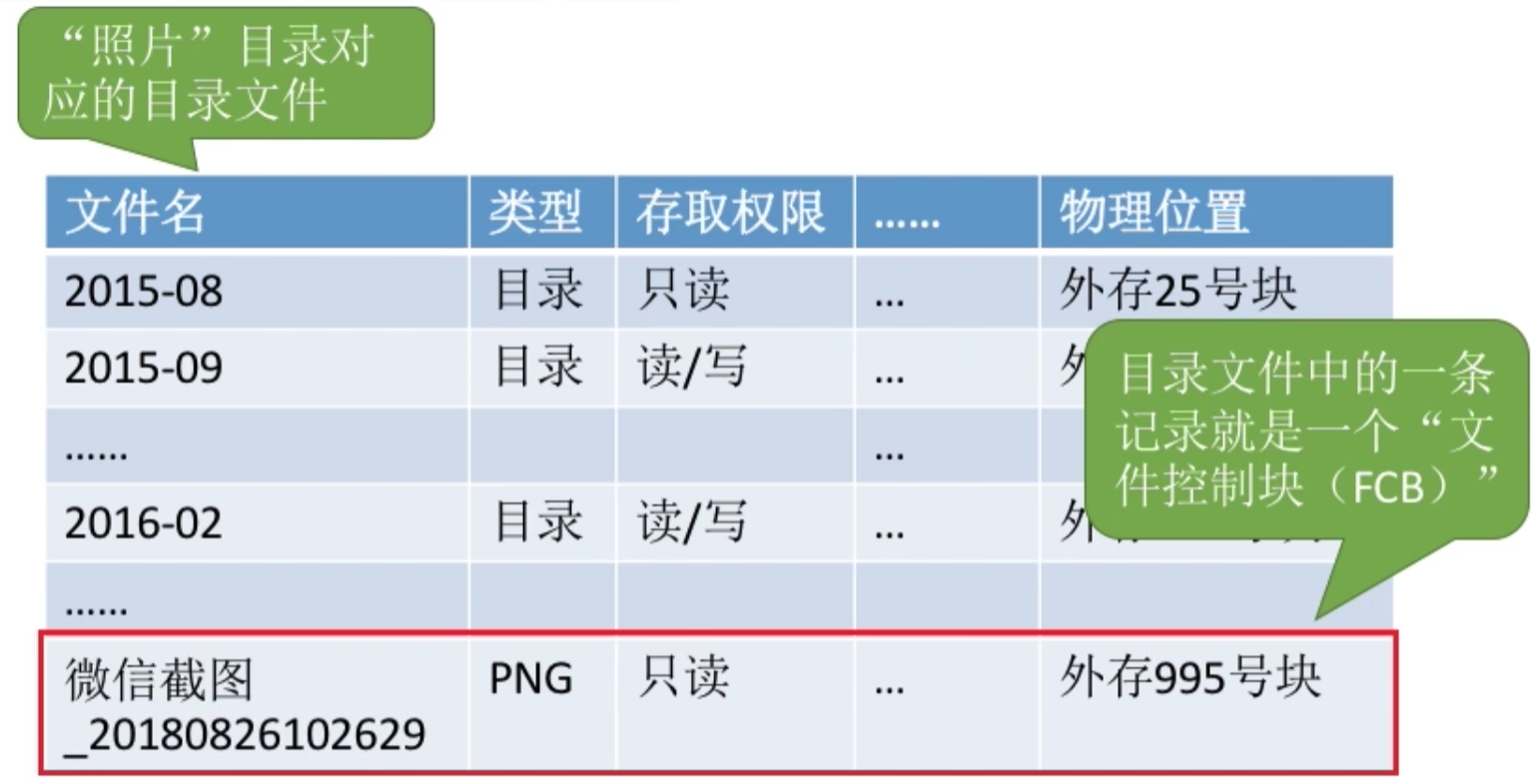 操作系统 第四章