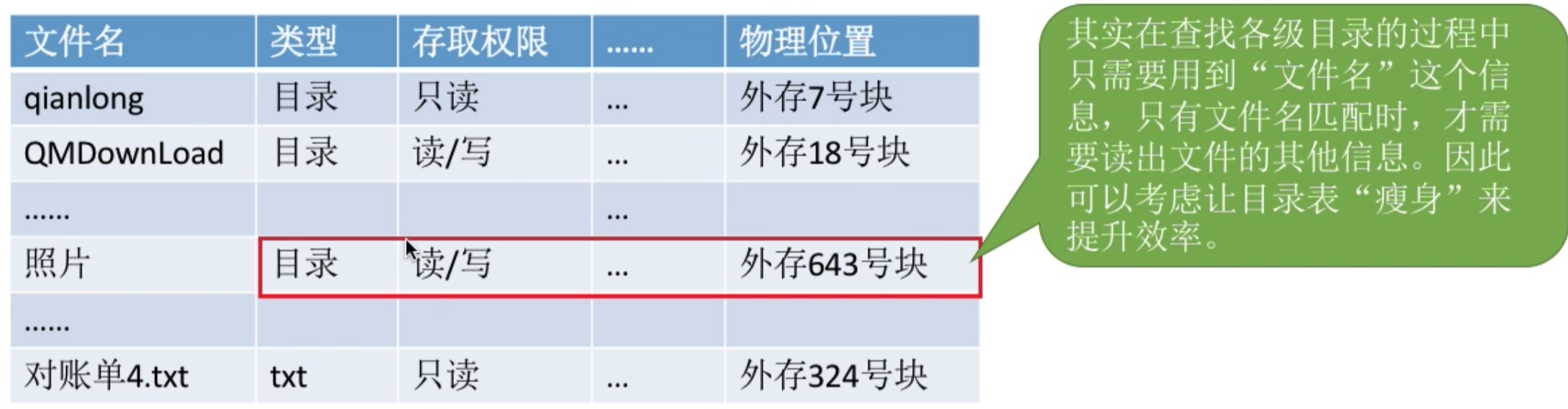 操作系统 第四章