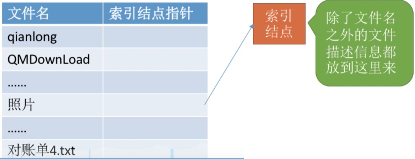 操作系统 第四章