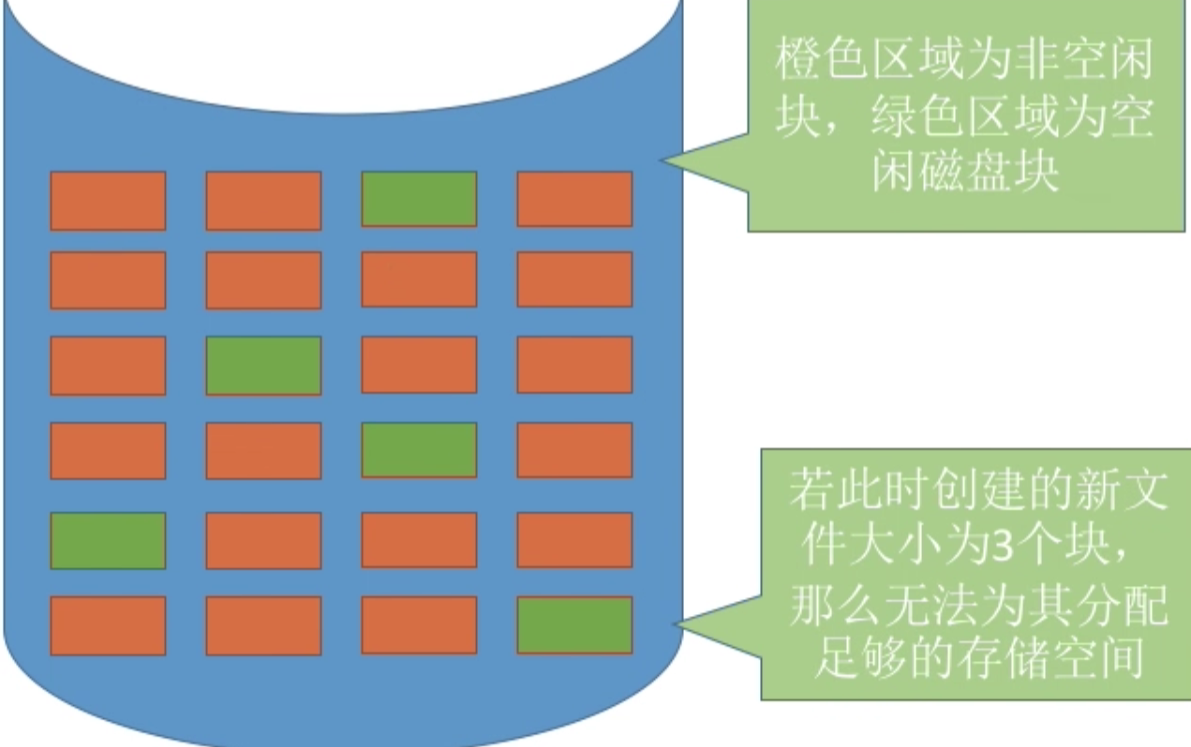 操作系统 第四章