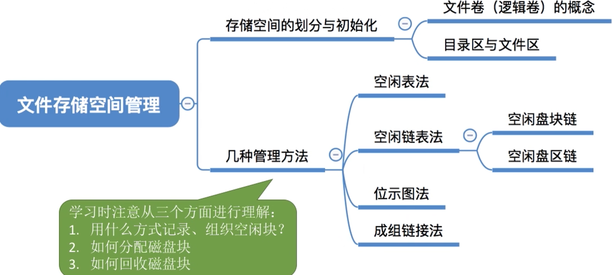 操作系统 第四章
