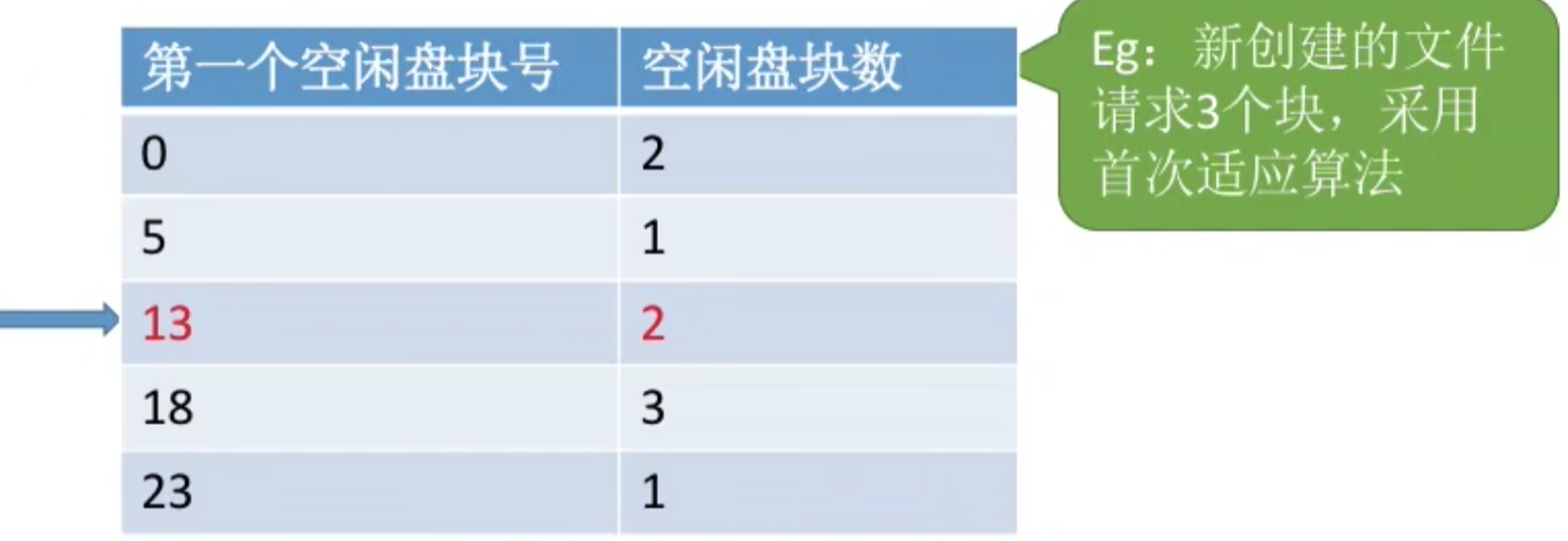 操作系统 第四章