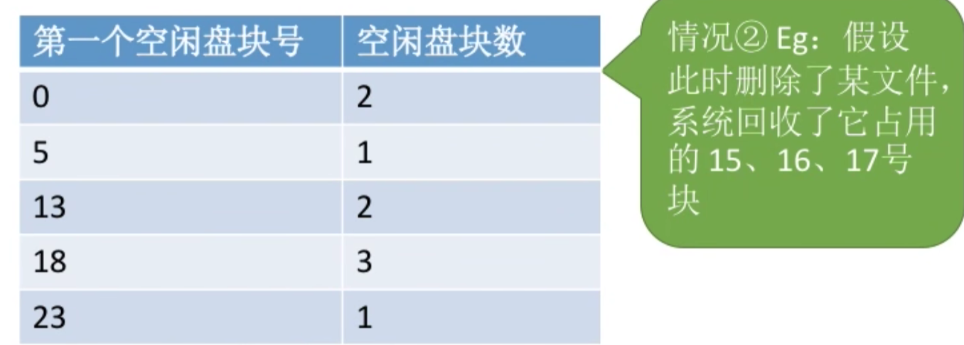 操作系统 第四章