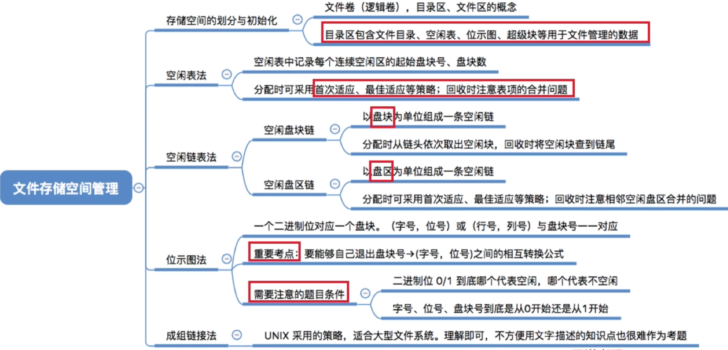 操作系统 第四章