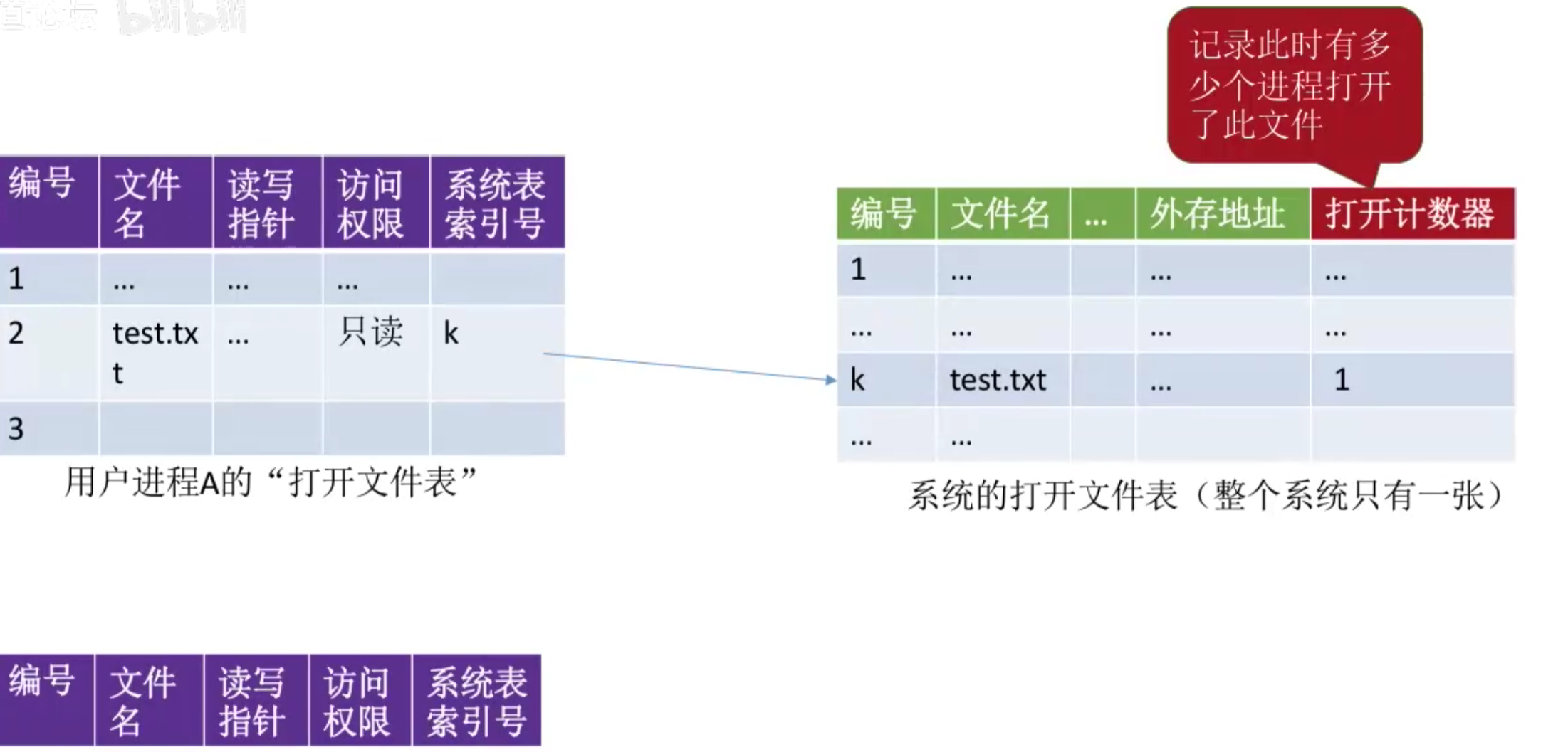 操作系统 第四章