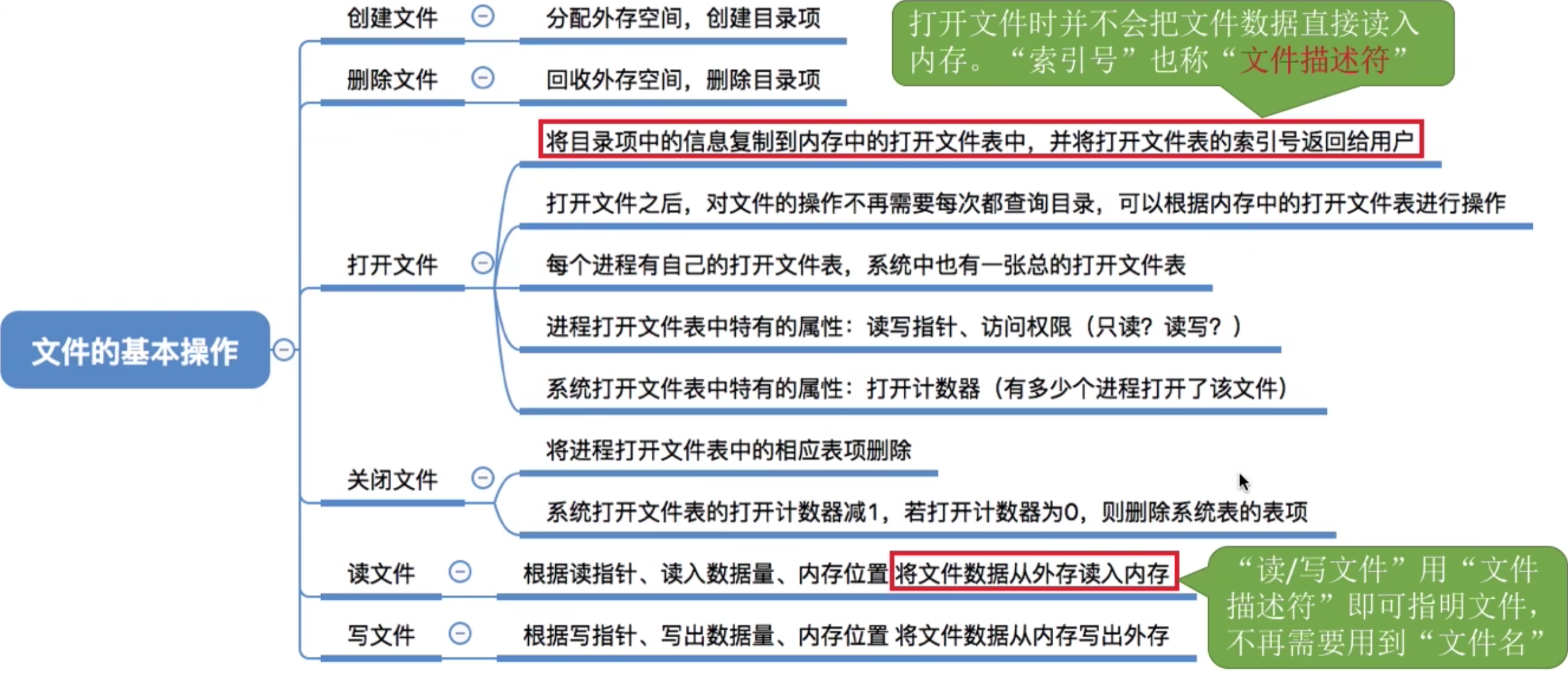 操作系统 第四章