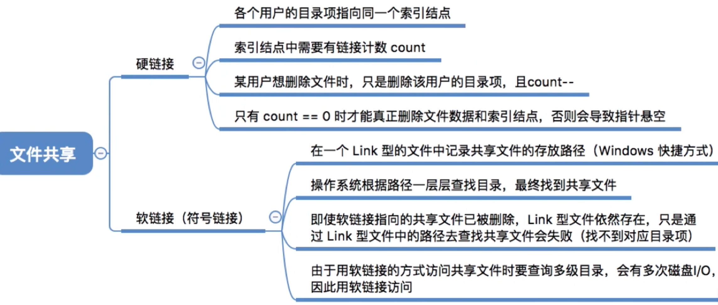 操作系统 第四章