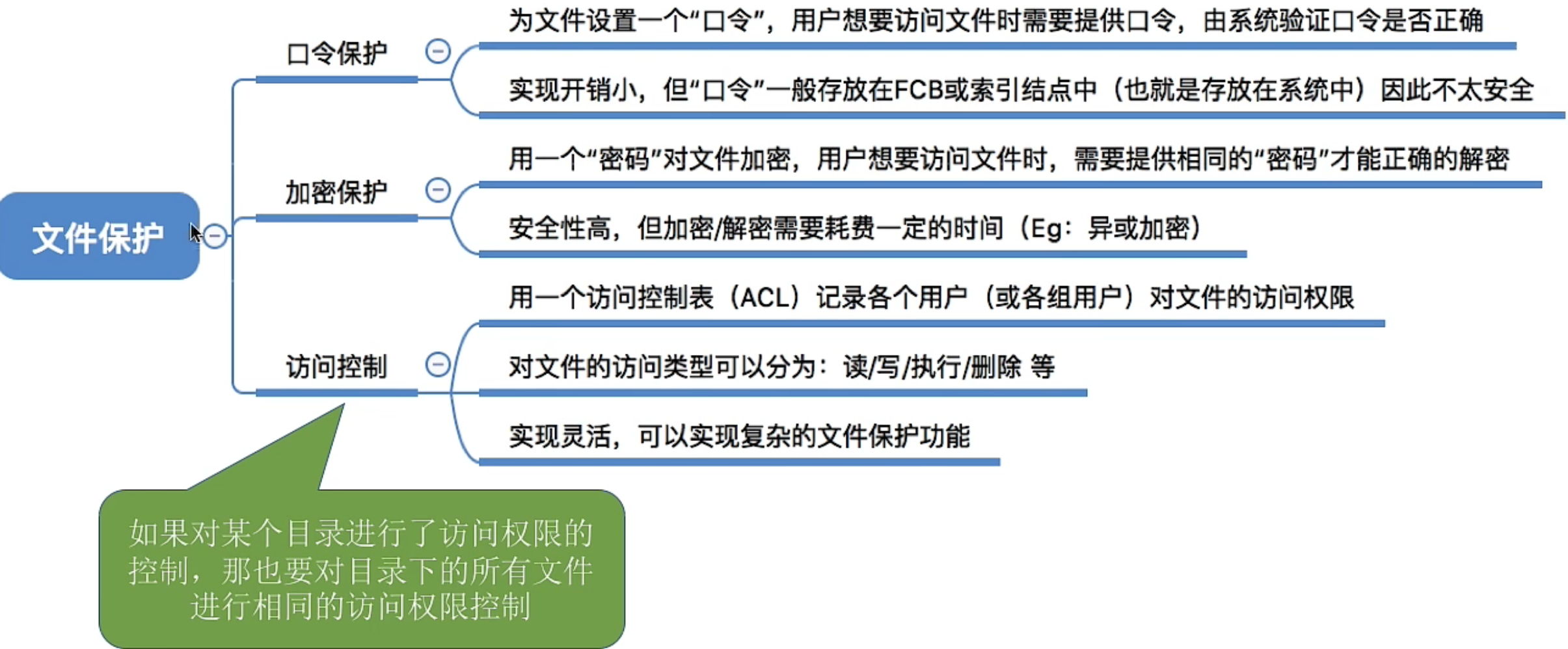 操作系统 第四章