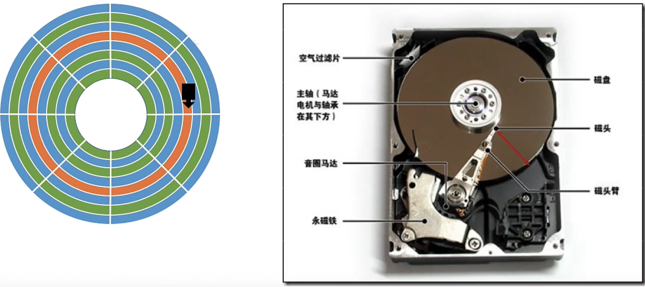 操作系统 第四章