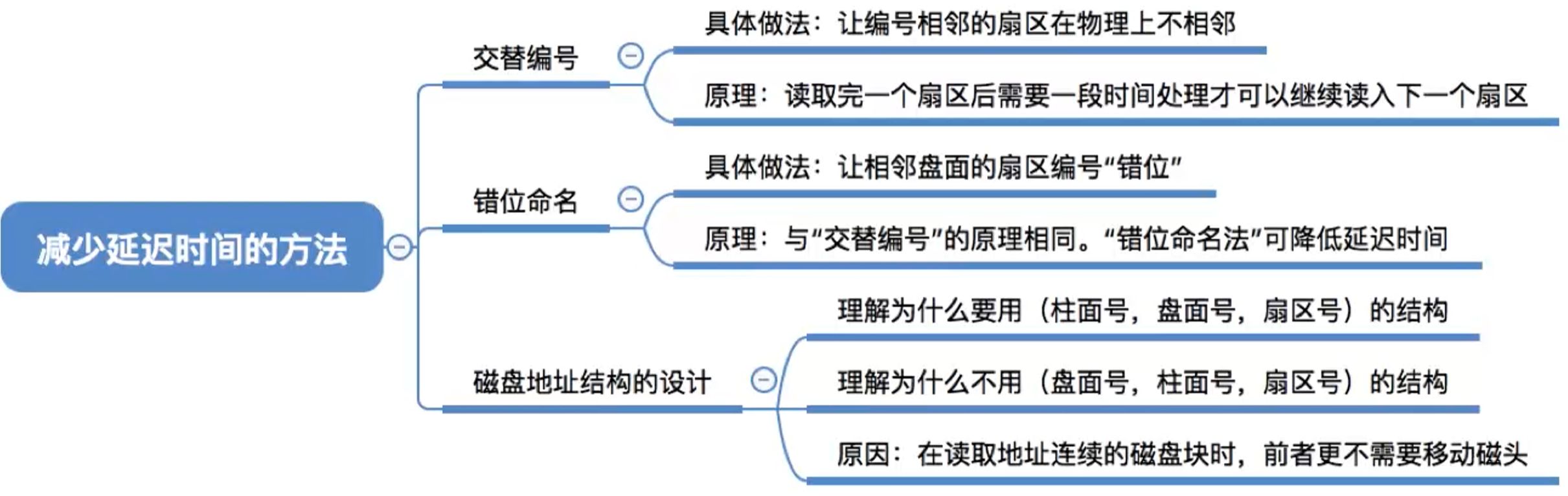 操作系统 第四章