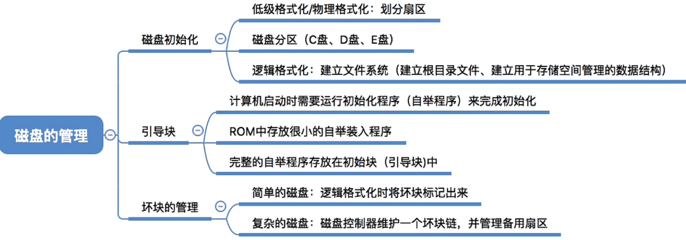 操作系统 第四章