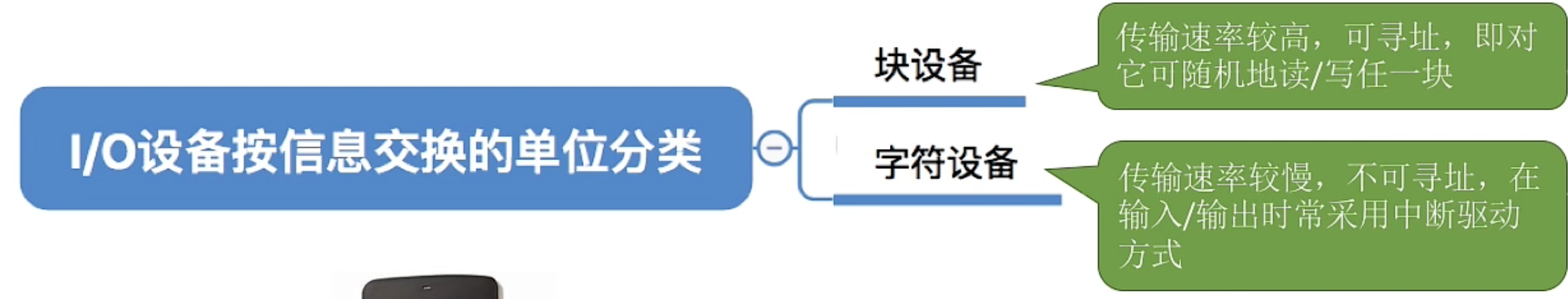 操作系统 第五章