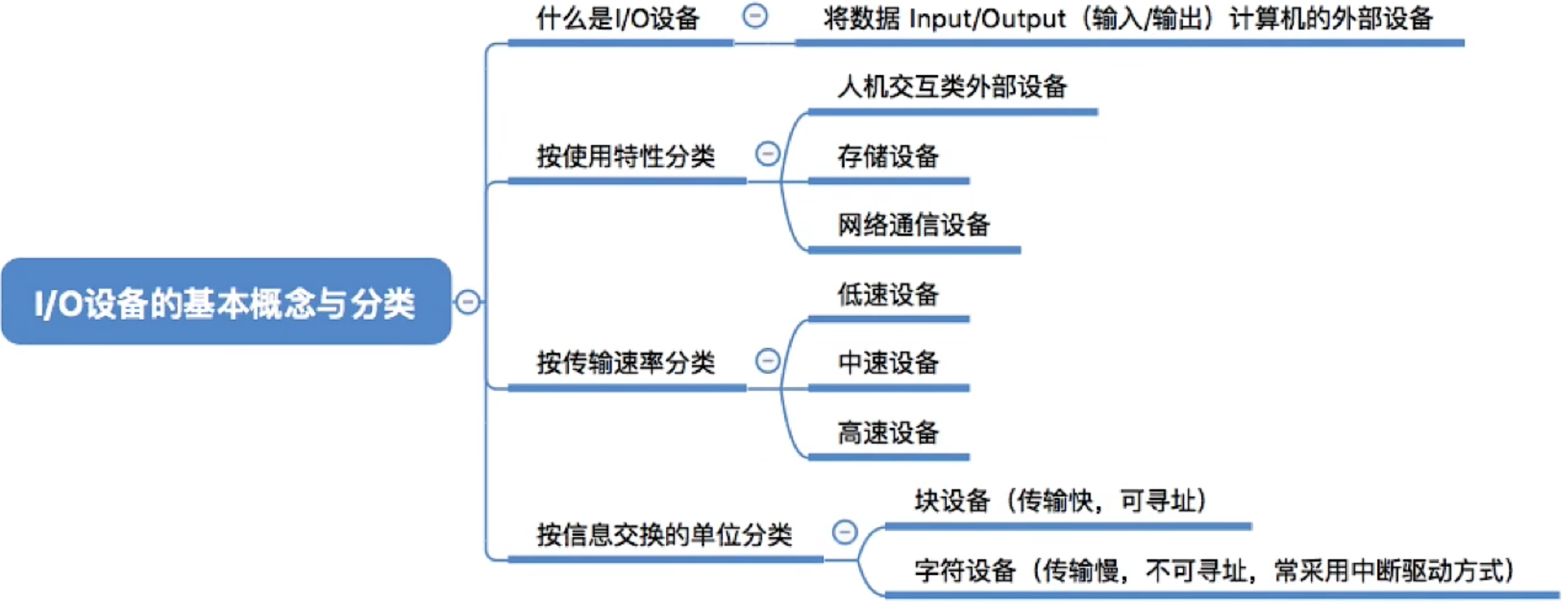 操作系统 第五章