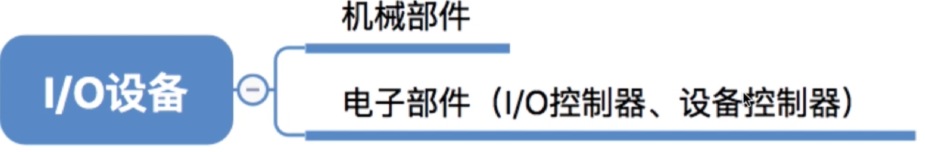 操作系统 第五章