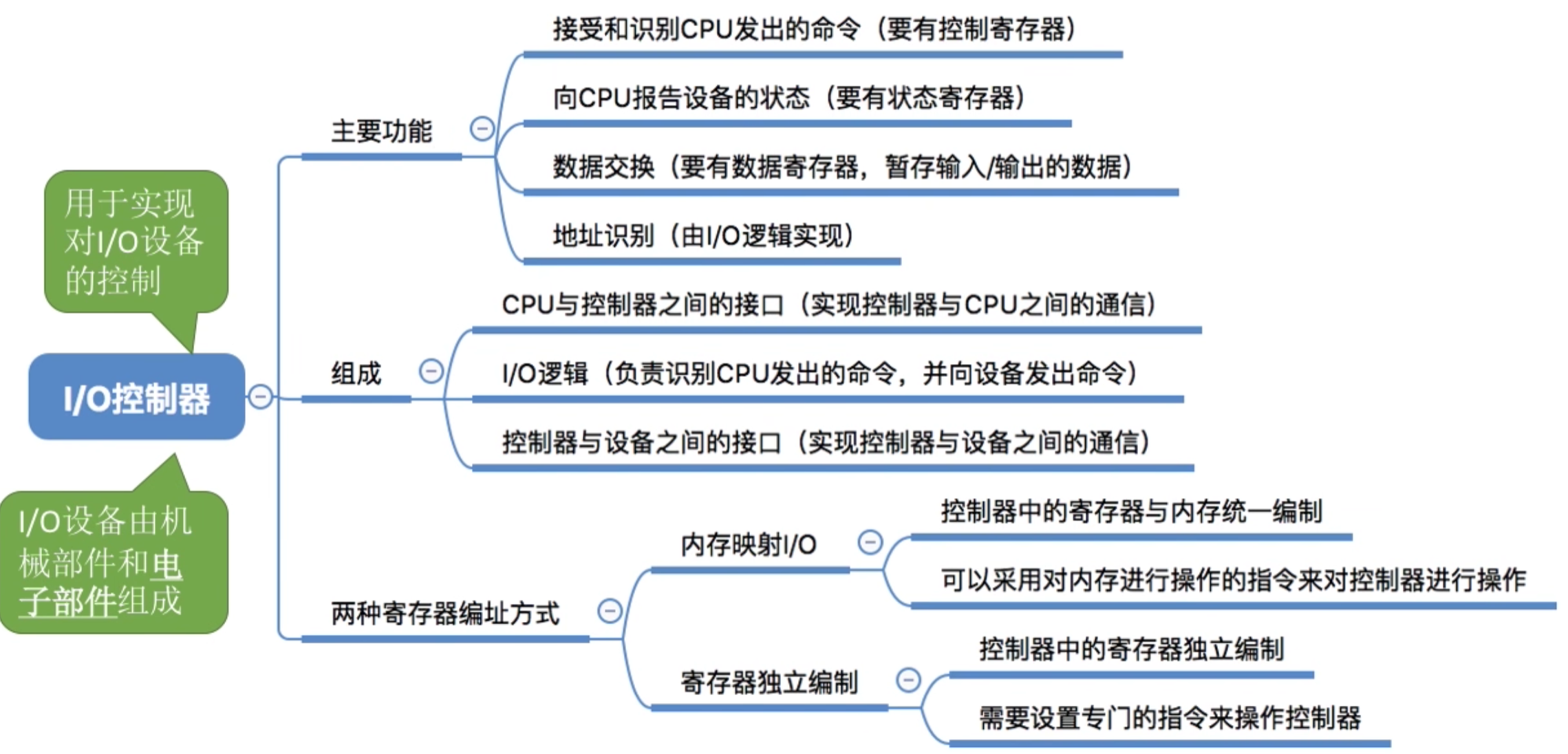 操作系统 第五章