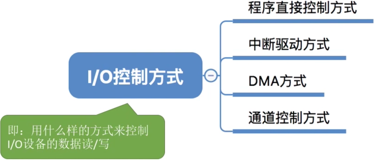 操作系统 第五章