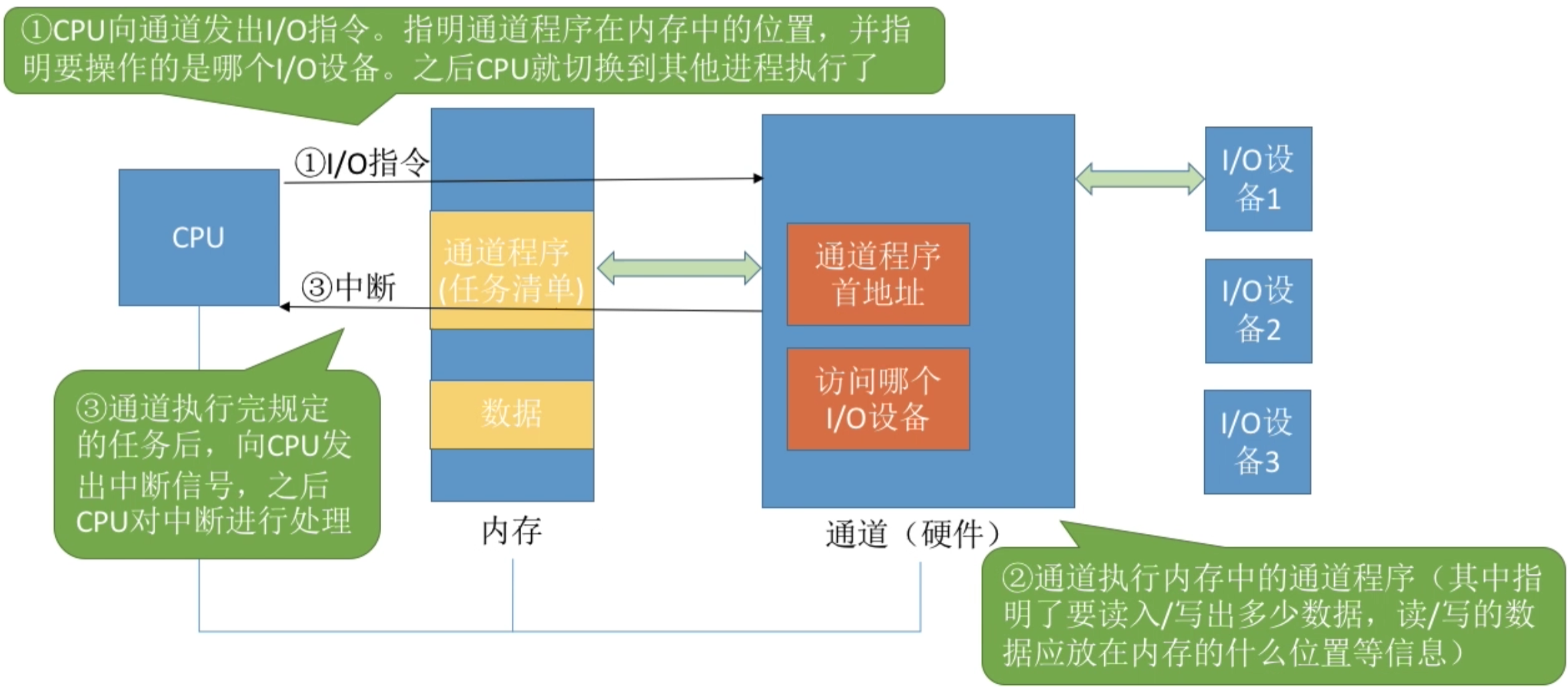 操作系统 第五章