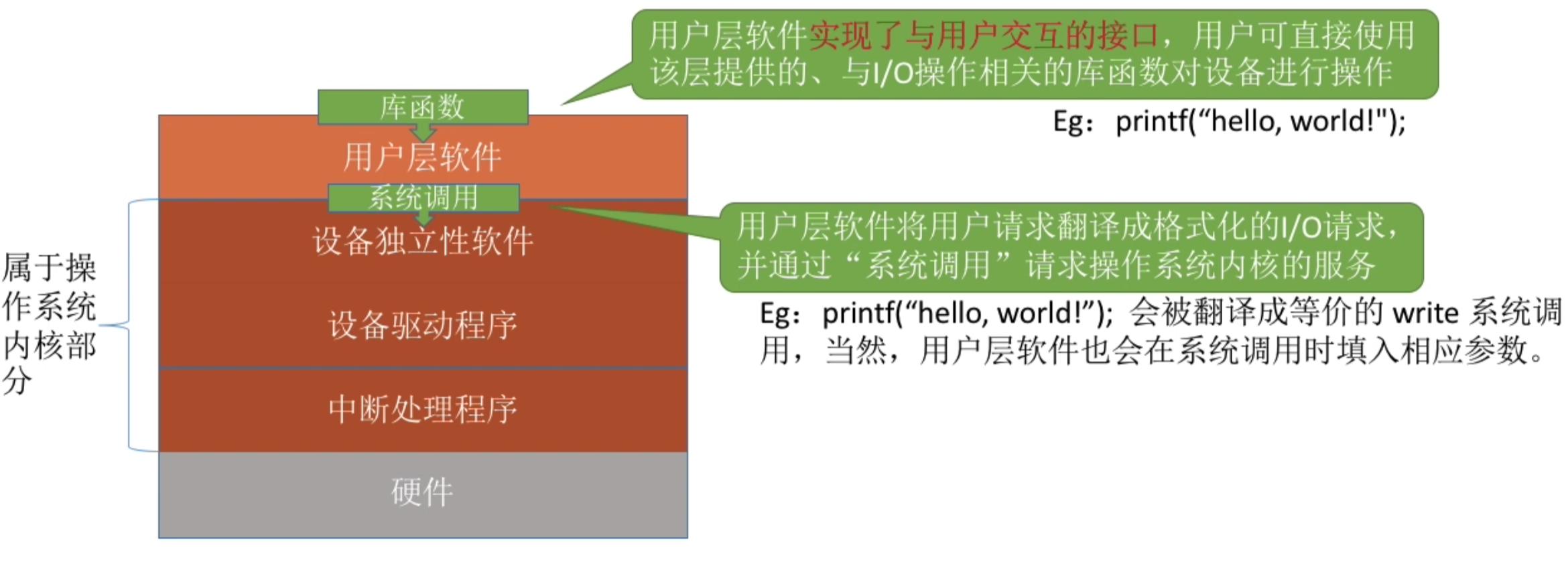操作系统 第五章