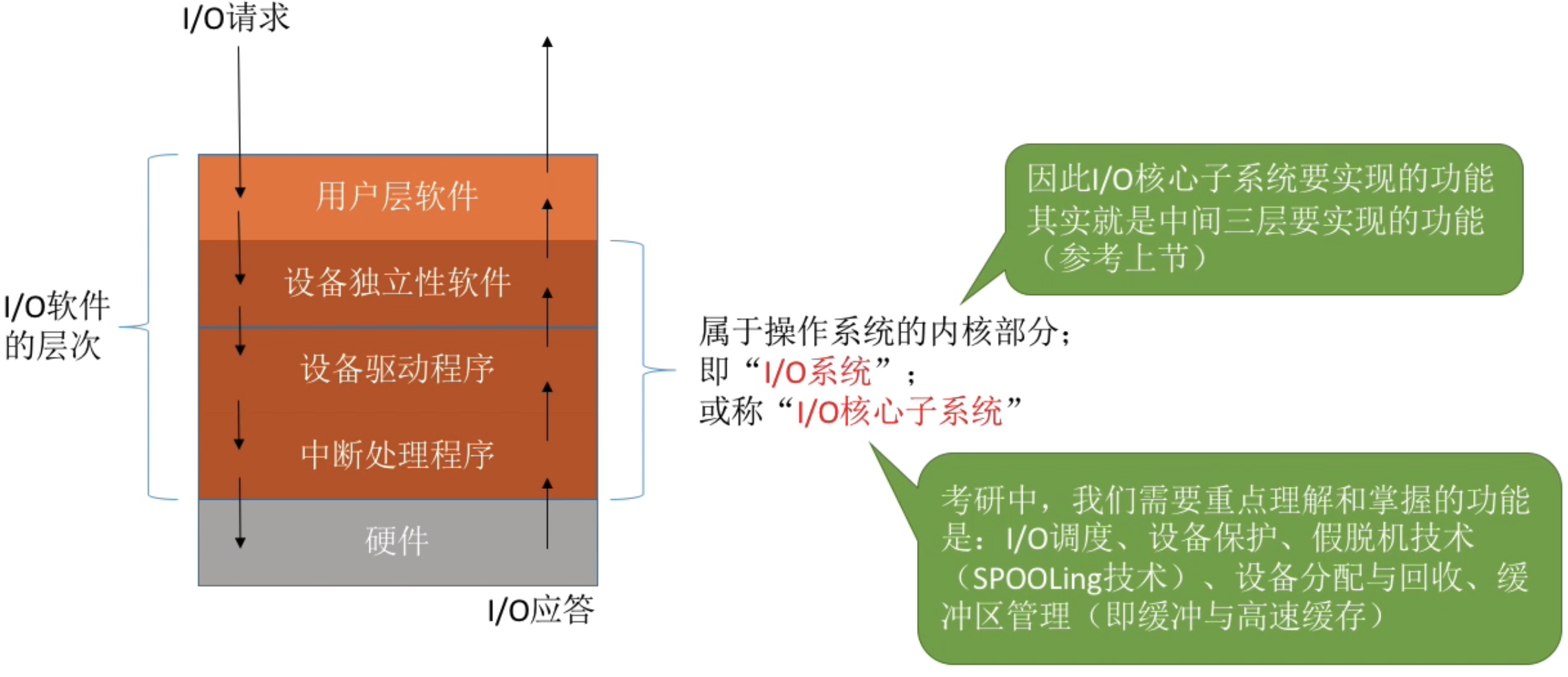 操作系统 第五章