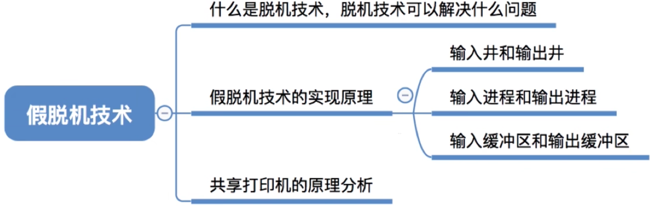 操作系统 第五章