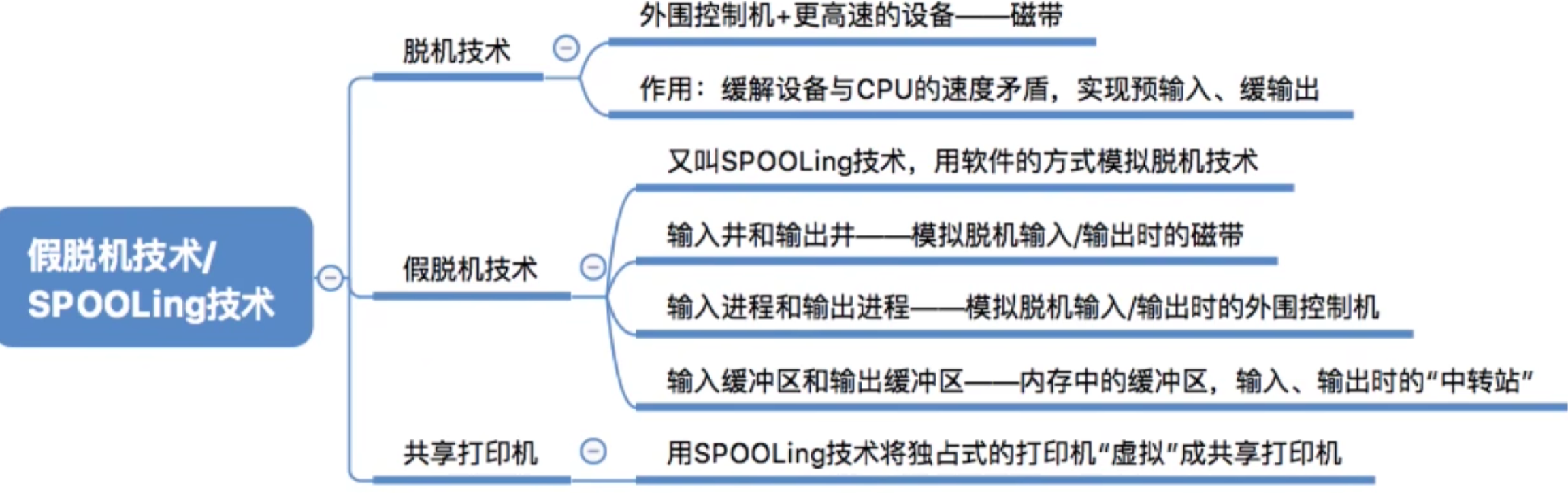 操作系统 第五章