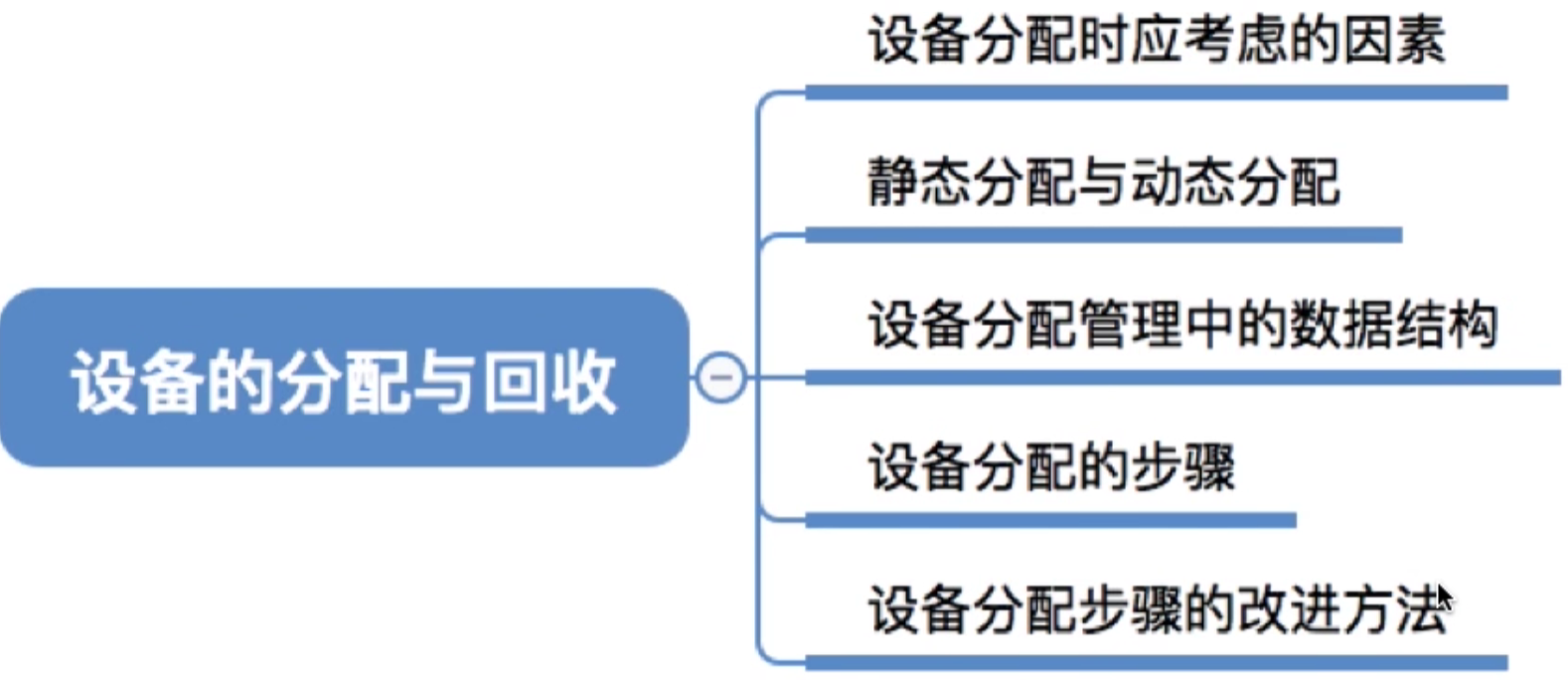 操作系统 第五章