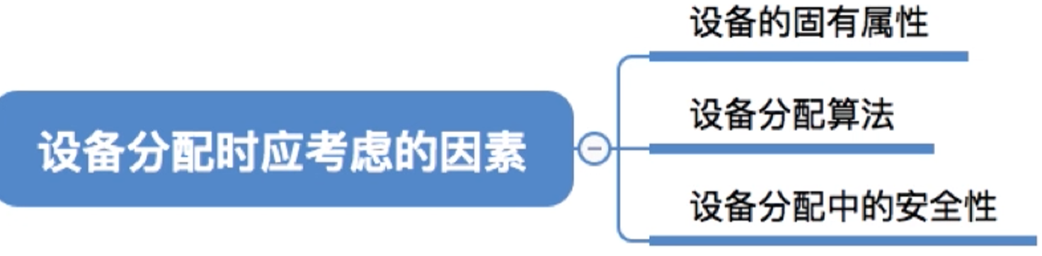 操作系统 第五章