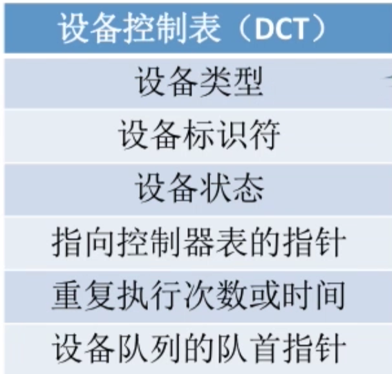 操作系统 第五章