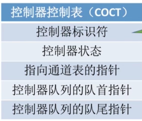 操作系统 第五章