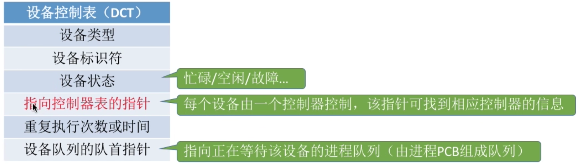 操作系统 第五章