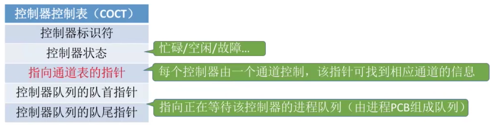 操作系统 第五章