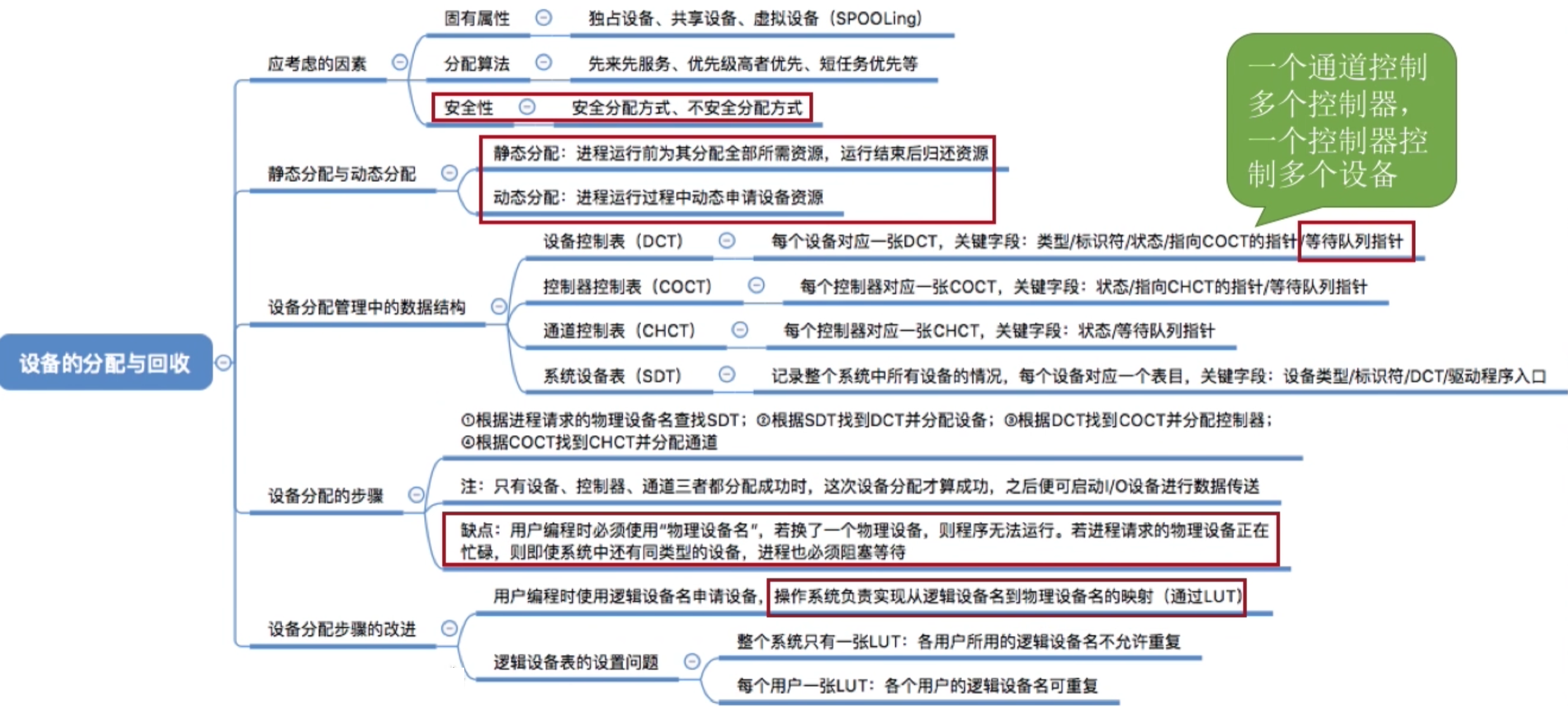 操作系统 第五章