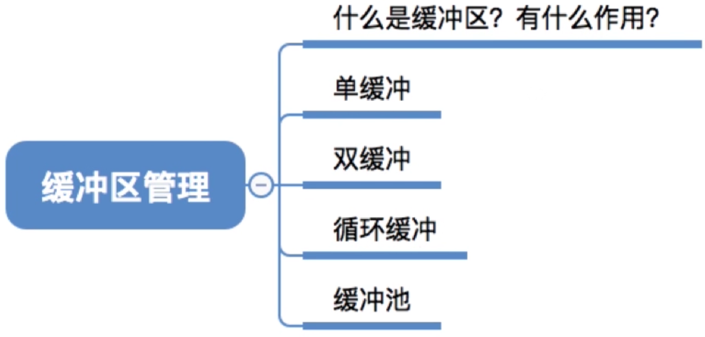 操作系统 第五章