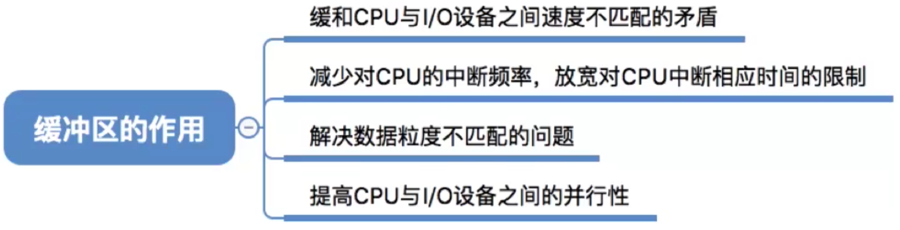 操作系统 第五章