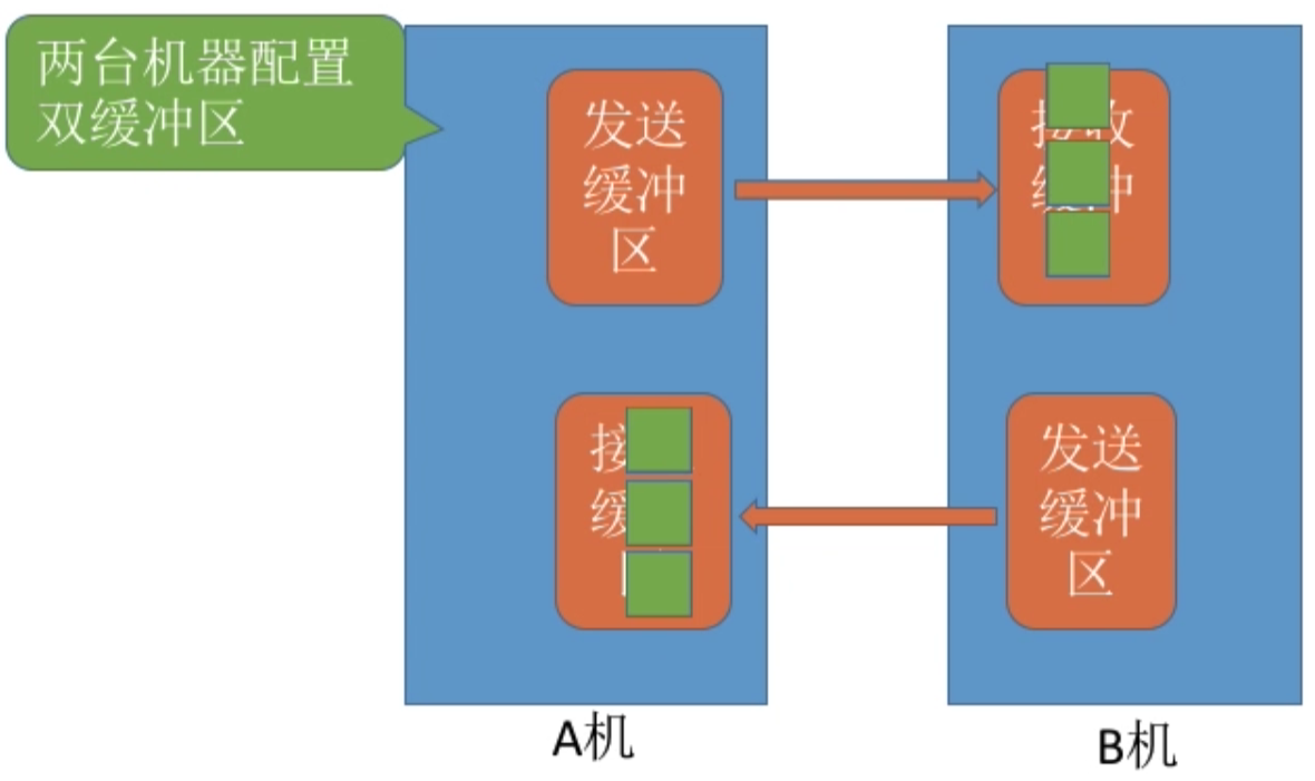操作系统 第五章
