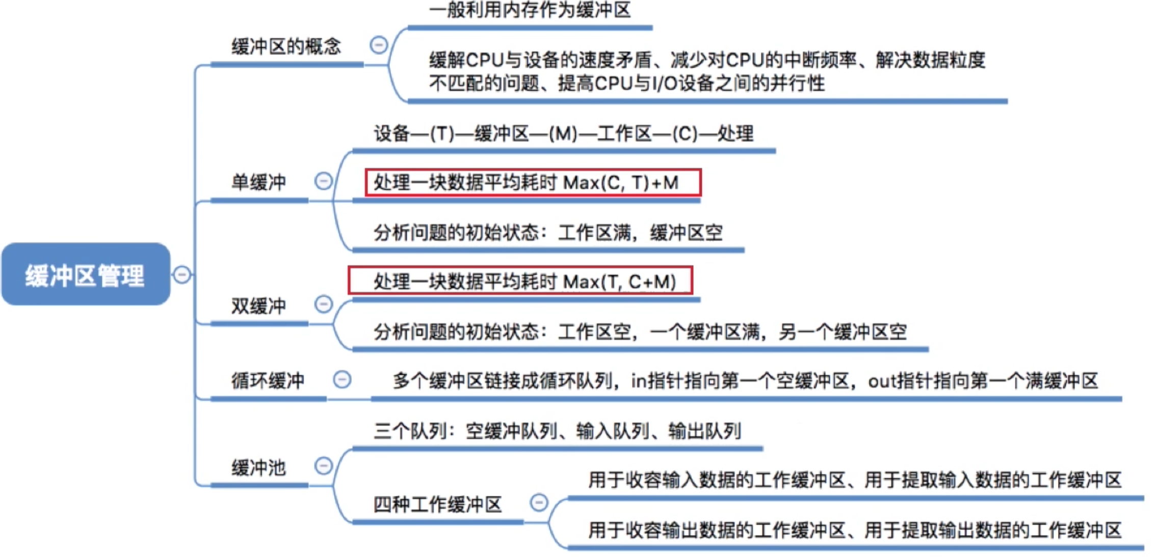 操作系统 第五章