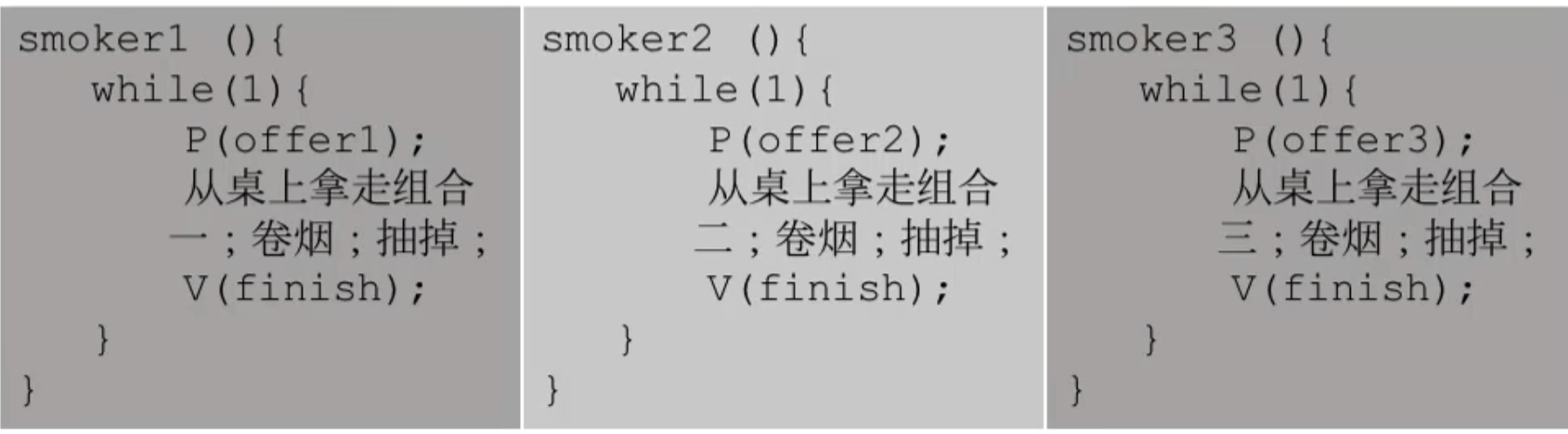 操作系统 第二章