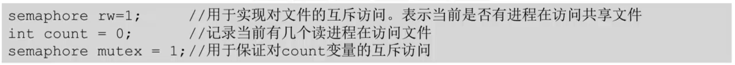 操作系统 第二章