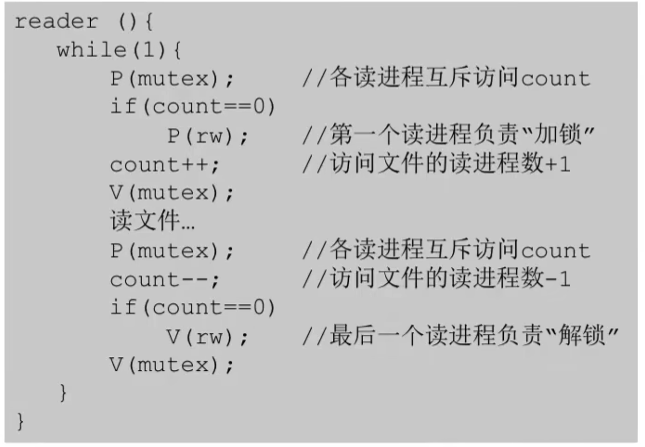 操作系统 第二章