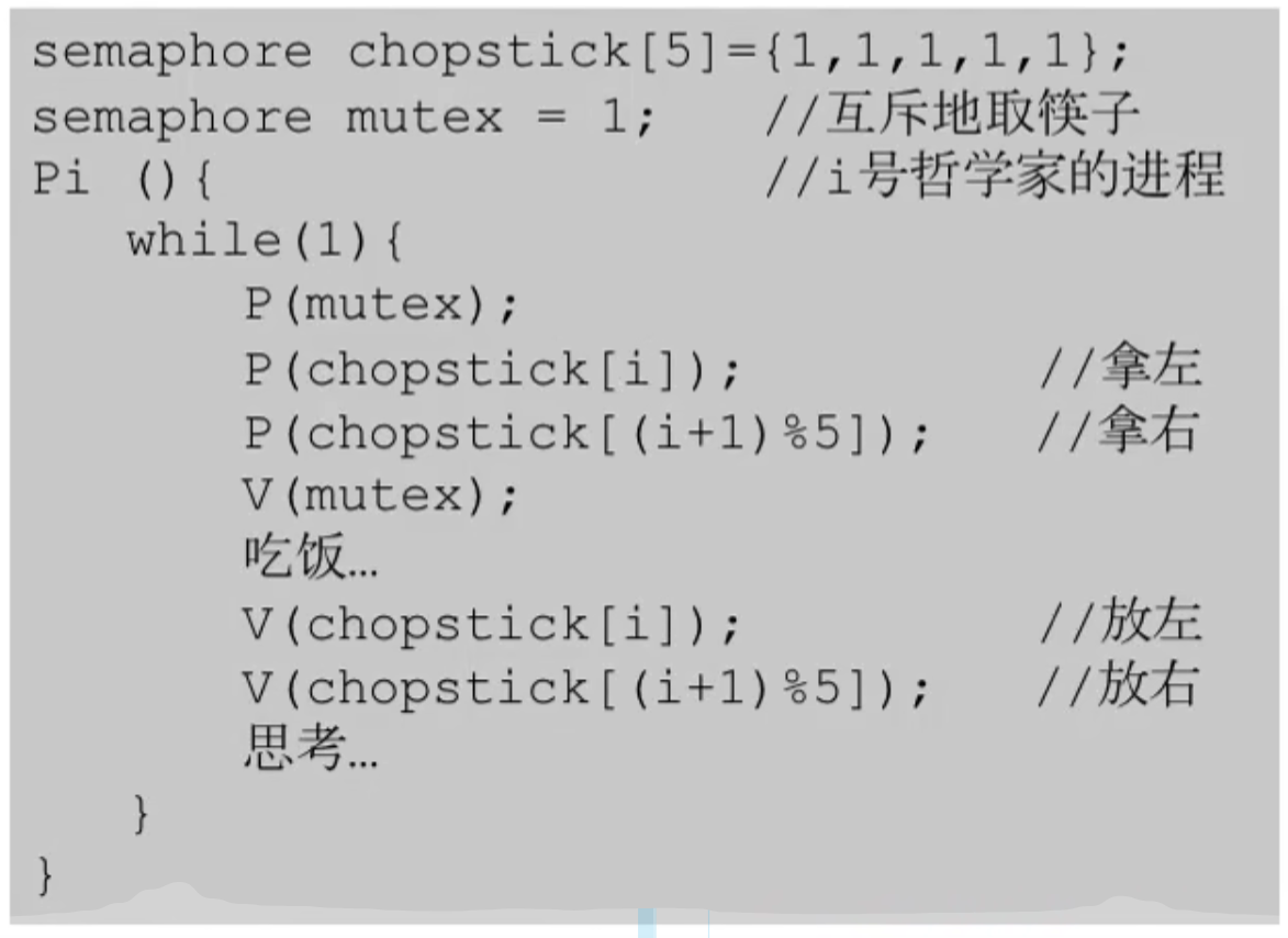 操作系统 第二章