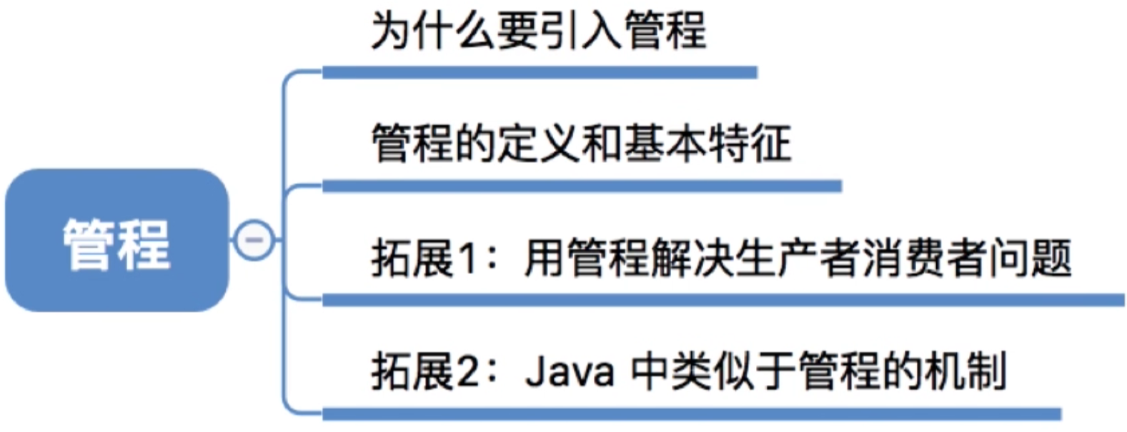 操作系统 第二章