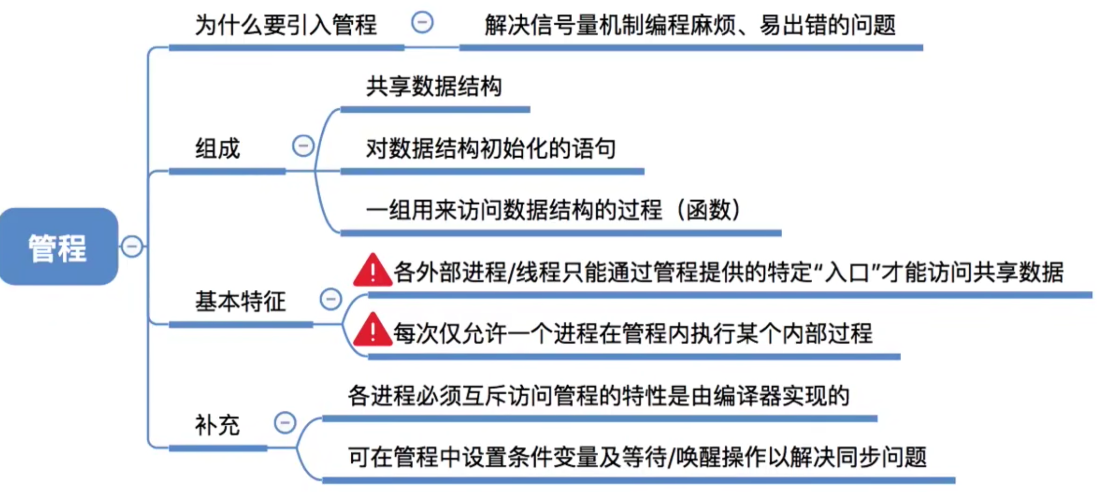 操作系统 第二章