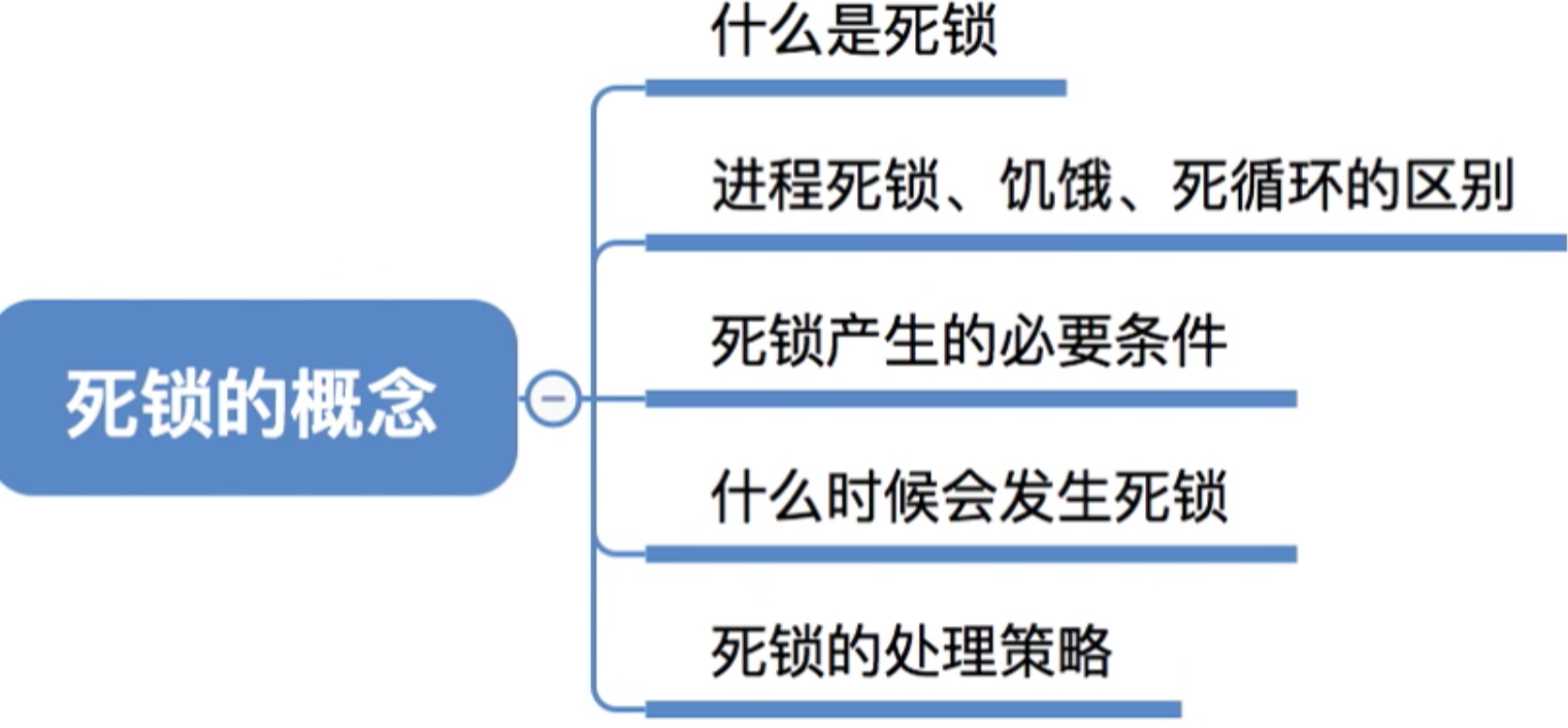 操作系统 第二章